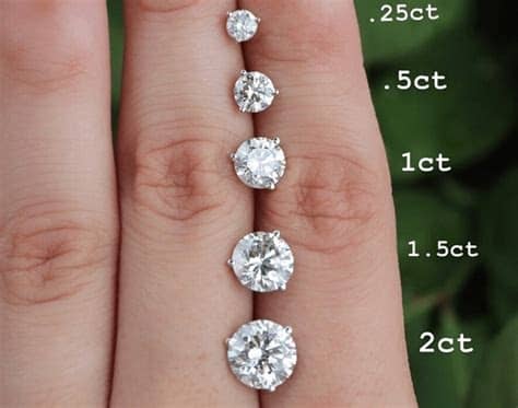 0.14 Carat Diamond Size