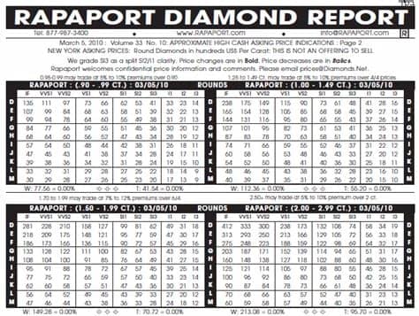 1.13 Ct Diamond Price