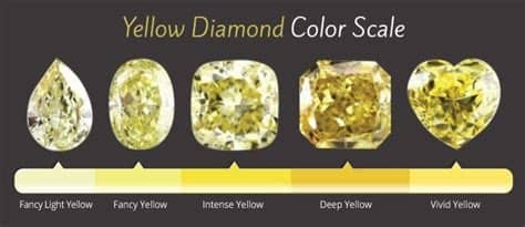 Canary Diamond Color