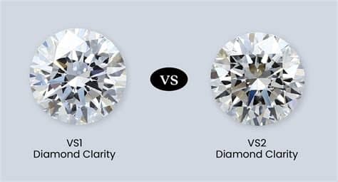 Diamond D Color VS2 Price