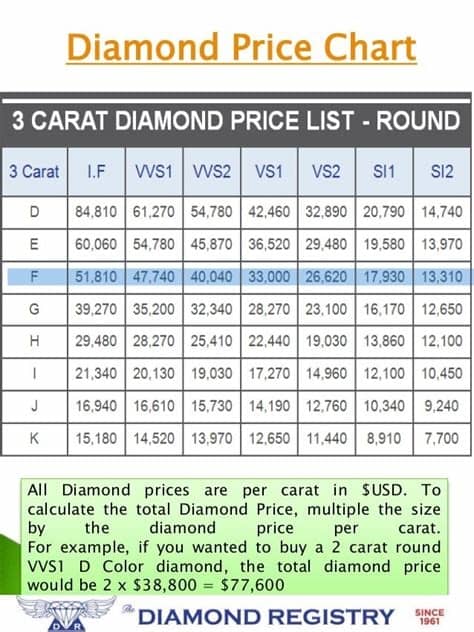 Polki Diamonds Price Per Carat