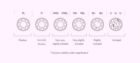 Vs1 J Color Diamond