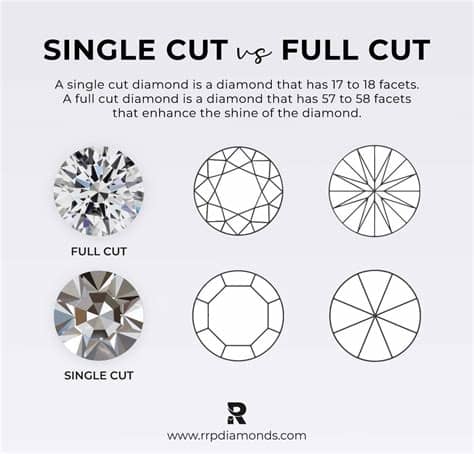 What Is Single Cut Diamond